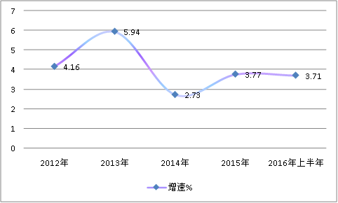 2019年中国高岭土行业发展现状及市场发展前景策略分析