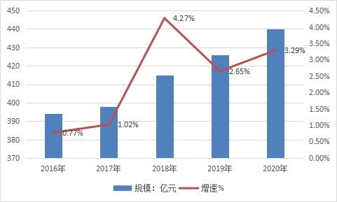 2019中国切削刀具市场调查与预测前景分析研究报告