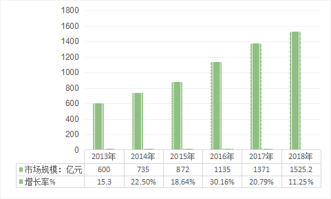 2019年服装市场调查报告 国内服装市场调查及预测趋势分析