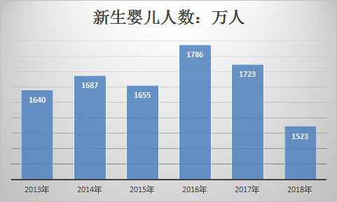 玩具市场调查报告 中国玩具市场现状调查及前景分析报告2019