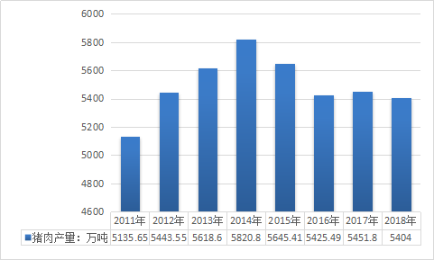 生猪市场调查报告 2019生猪养殖行业现状及市场前景调查分析