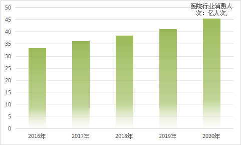 医药行业调研报告 医药行业现状分析及消费预测市场调研报告2019