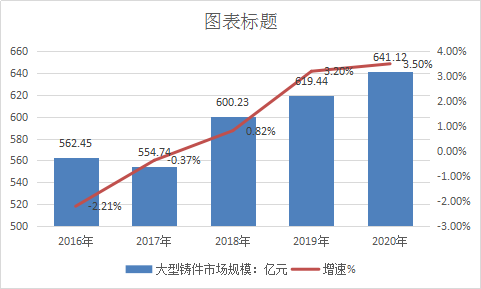 2019年中国大型铸锻件行业发展分析及市场规模速增预测调研报告