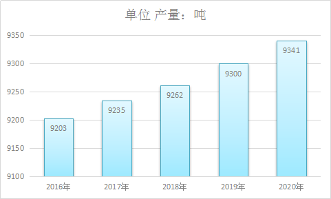 2019年中国种衣剂行业现状分析及生产量趋势预测市场调研报告
