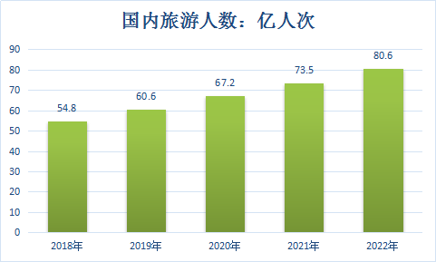 中国旅游产业调研报告 旅游产业现状调研及收入预测研究报告