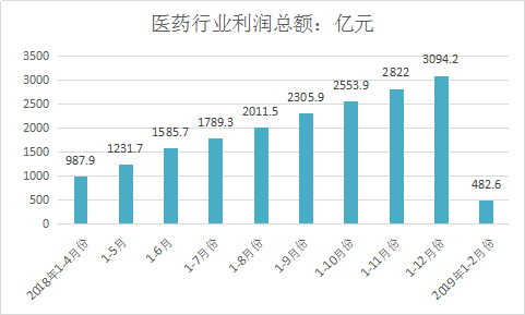 2019年中国服装行业现状分析及女装行业市场调研报告