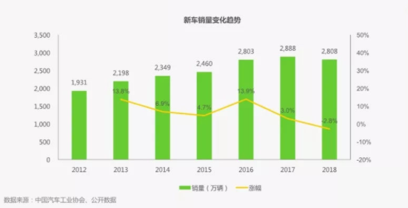 2019年中国汽车市场分析及新能源汽车行业现状分析及趋势调研报告