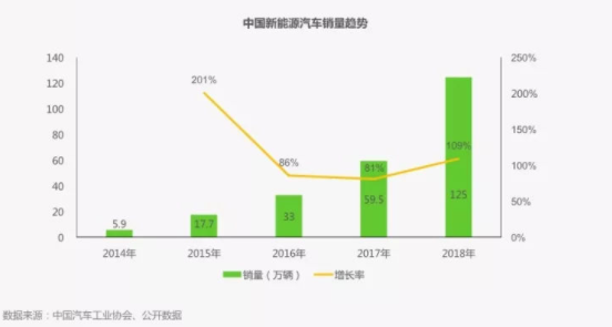2019年中国汽车市场分析及新能源汽车行业现状分析及趋势调研报告