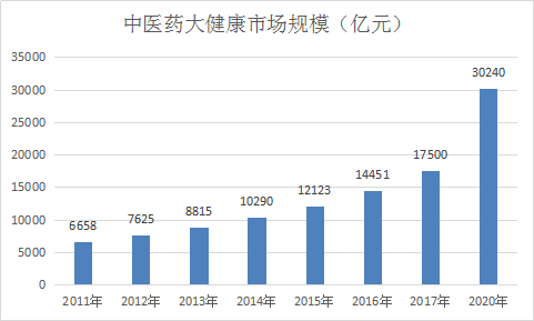 中医药行业调研报告 中国中医药行业市场分析及前景规模分析预测报告2019