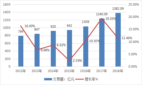 2019年二手车市场交易现状分析 二手车市场发展前景分析