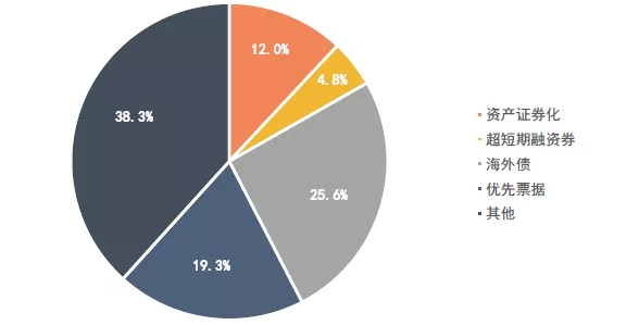 2019中国房地产行业发展研究报告