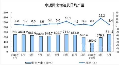 2019年中国1-4月份水泥行业调研分析及市场需求预测研究报告