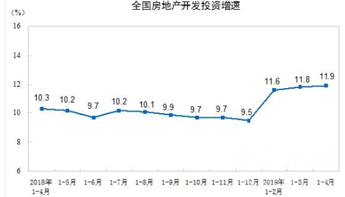 2019年中国1-4月份水泥行业调研分析及市场需求预测研究报告