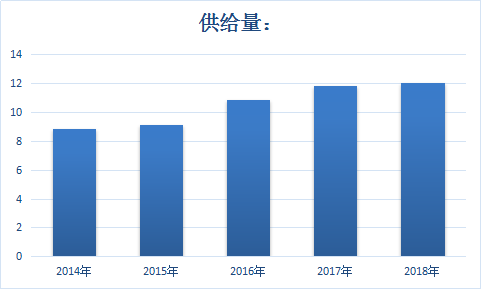 2019年中国绝对式编码器行业供给与需求调研分析