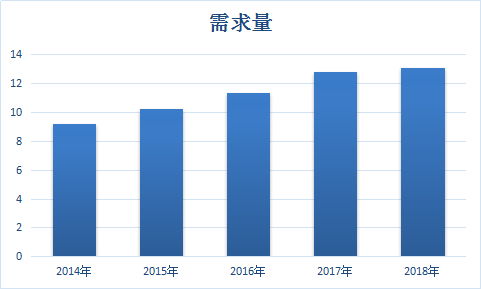 2019年中国绝对式编码器行业供给与需求调研分析