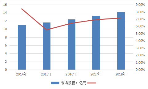 2019年中国绝对式编码器行业现状分析及市场需求趋势调研