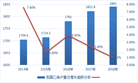 2019中国石油化工行业市场现状研究及前景预测分析