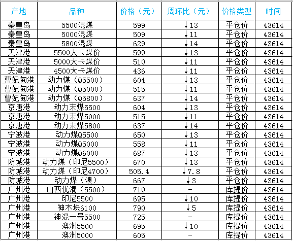 2019年5月30煤炭市场价格行情 今日煤炭价格行情参考