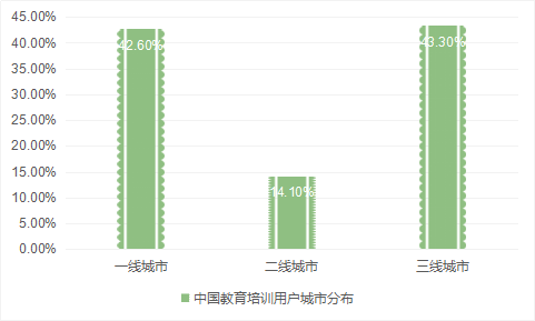 2019年中国教育培训行业现状分析及规模趋势调研报告