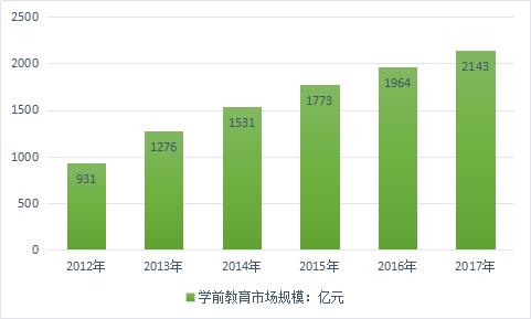 2019年中国教育培训行业现状分析及规模趋势调研报告
