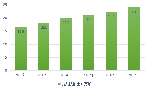2019年中国教育培训行业现状分析及规模趋势调研报告