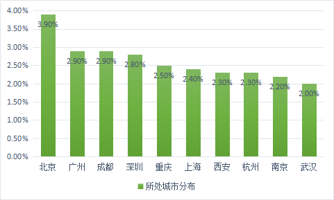 2019年中国教育培训行业现状分析及规模趋势调研报告