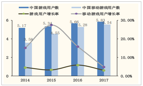2019年中国手游产业市场现状调研报告