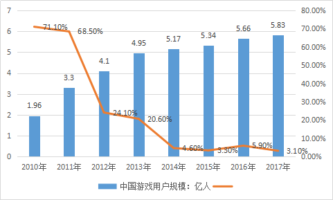 2019中国动漫游戏产业发展现状调研报告