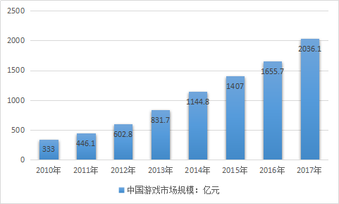 2019中国动漫游戏产业发展现状调研报告