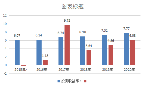 2019年不锈钢市场调查运营能力及行业产品投资收益现状分析