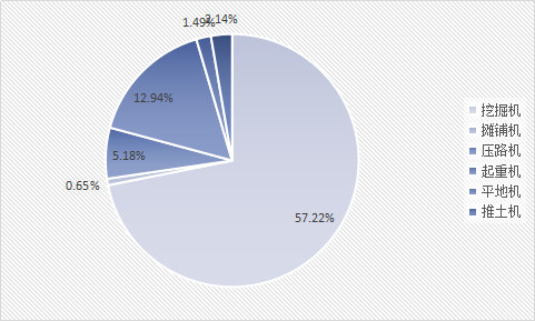 2019年中国机械制造市场调查需求及销量趋势分析