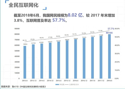 2019年中国新媒体行业前景预测分析及市场现状调研