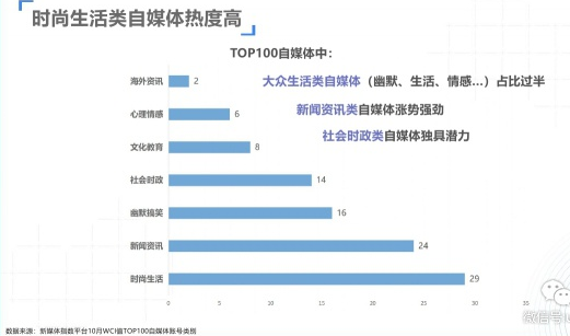 2019年中国新媒体行业前景预测分析及市场现状调研