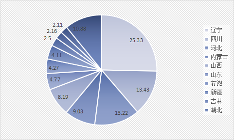 2019年中国铁矿石行业分析及市场产量调研分析