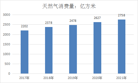 2019年中国燃气表行业分析及市场发展前景预测研究报告