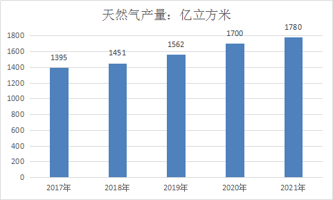 2019年中国燃气表行业分析及市场发展前景预测研究报告
