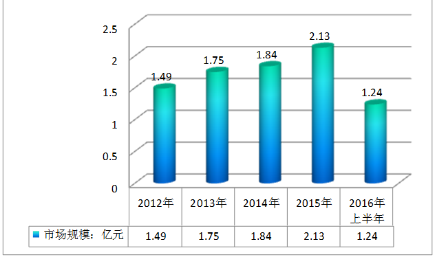 2019中国痛风药产能及细分产业生产比例调研分析