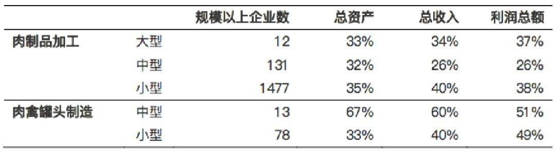 2018年中国肉制品加工行业现状分析及规模趋势深度市场研究报告