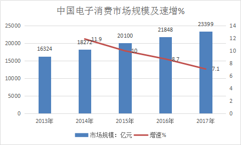 2019年中国消费电子行业分析及市场规模速增趋势深度研究报告