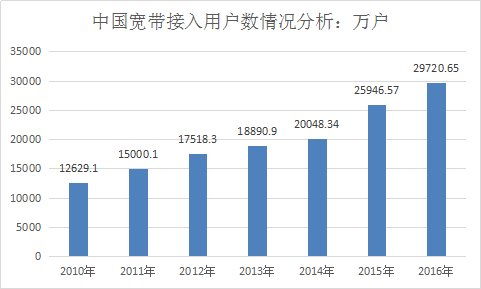 2019年中国网络教育行业现状分析及各领域产业占比市场调研