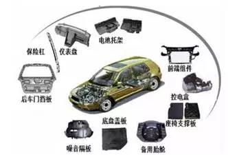 2019中国长玻纤增强塑料产业现状调研及市场销售收入趋势分析