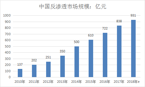 中国产业调研网 膜结构行业发展现状深度研究分析