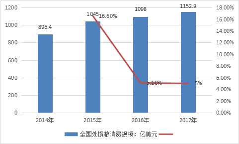 2019年中国跨境支付数字化产业发展市场调研报告
