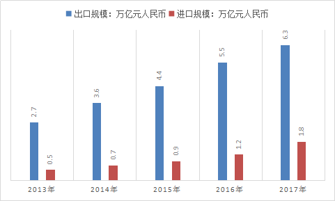 2019年中国跨境支付数字化产业发展市场调研报告