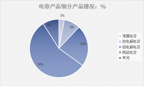 2019年中国被动元器件行业市场调研及前景趋势分析