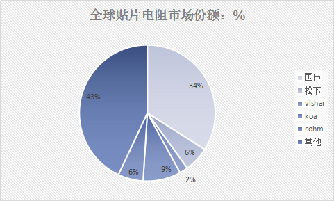 2019年中国被动元器件行业市场调研及前景趋势分析