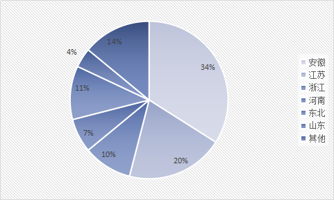 2019年中国粮食烘干机械行业发展现状及市场前景分析