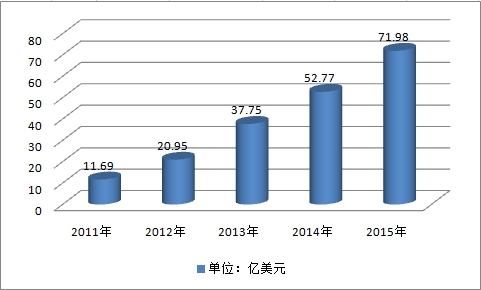 2019中国生物制药行业现状分析及单克隆抗体药物市场研究报告