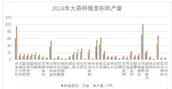 2019年中国大蒜行业分析调研及市场深度分析