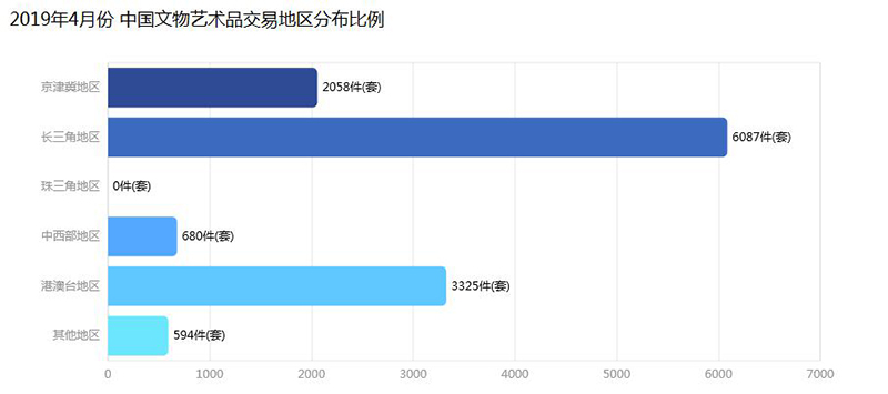 2019年中国工艺品市场研究报告 市场交易现状及发展趋势分析
